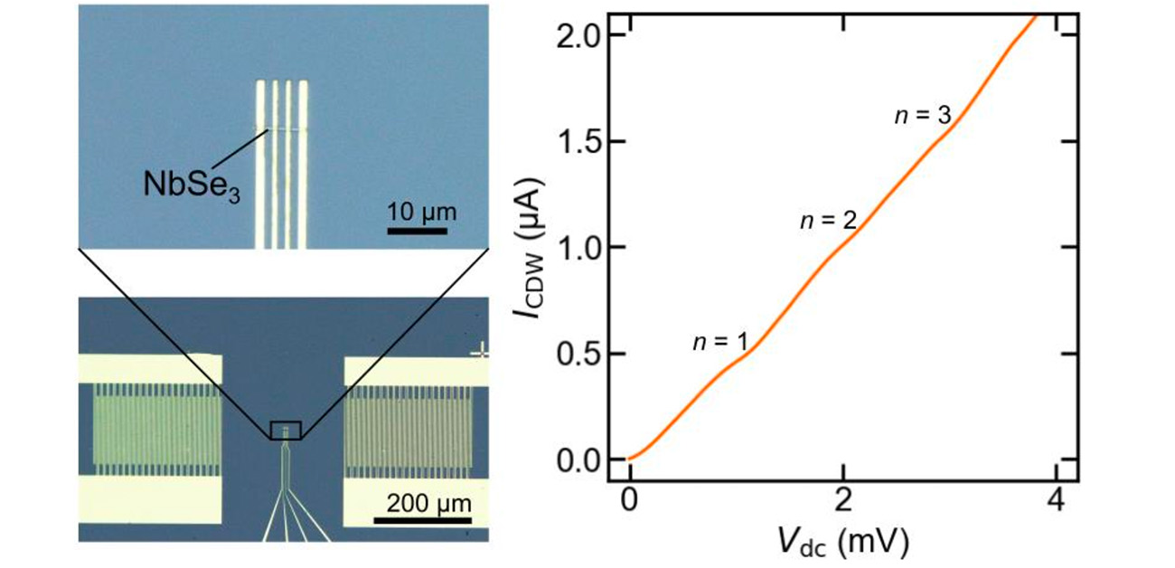 音波が誘起する量子化電流