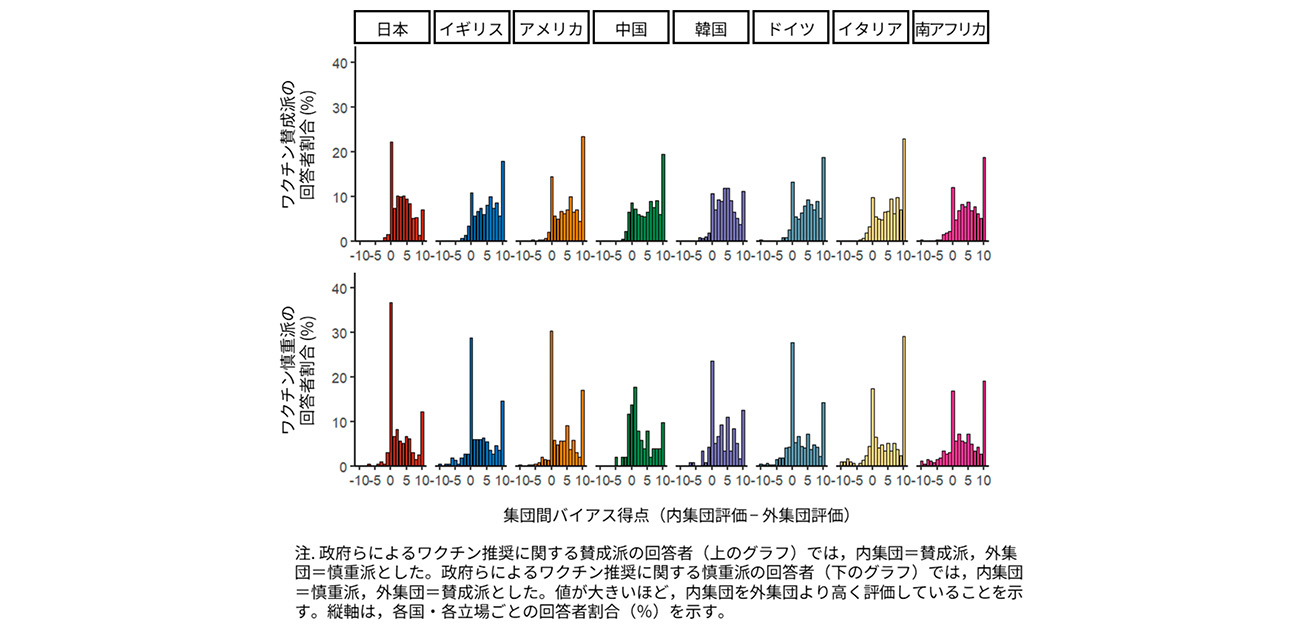 世界8カ国調査で明らかになった ワクチン接種メッセージの「光と影