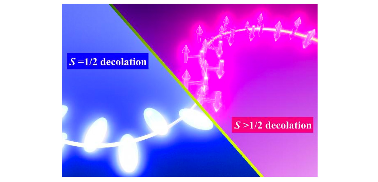 量子物質に新たな境界線