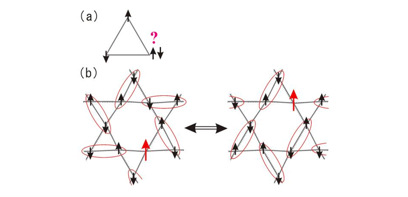 ＼冷やしても電子のスピンは凍りつかない？／ 氷のような乱れによって電子のスピンが 低い温度でも揺らいでいる状態を発見