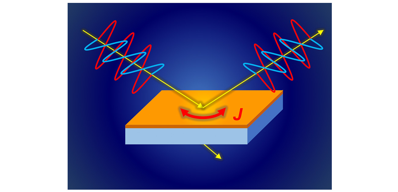 ＼電極なしで半導体薄膜の電気的特性を測定／ 光の反射係数の再定式化で半導体薄膜の性能を瞬時に評価