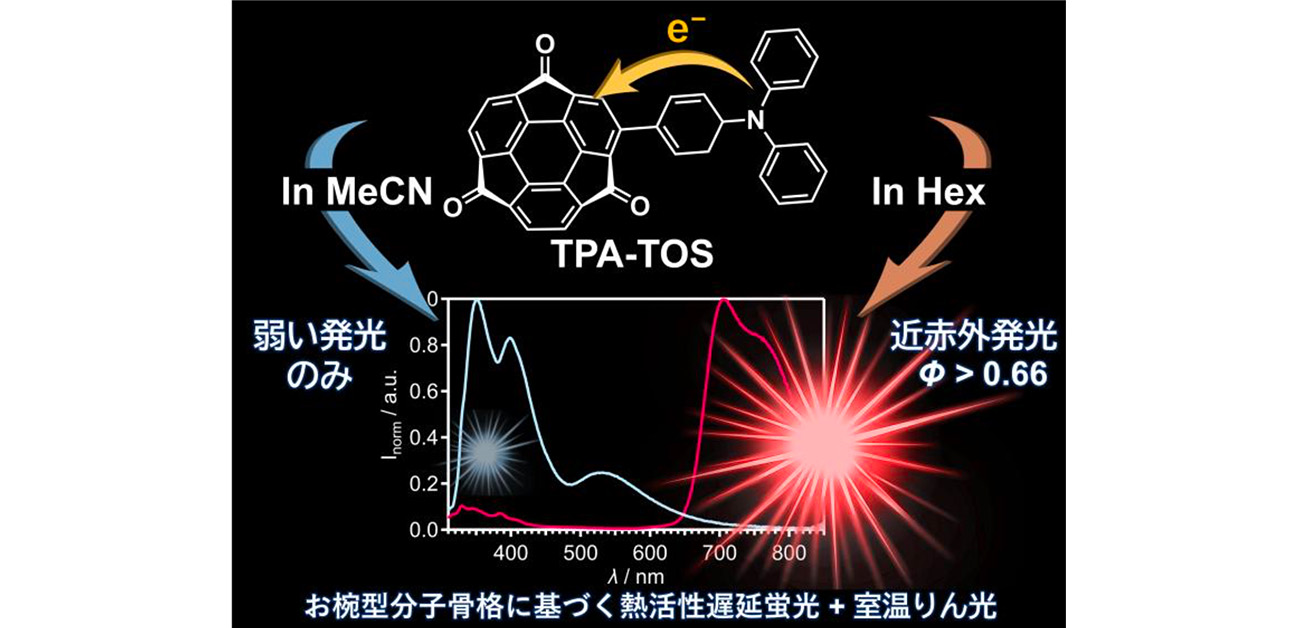 体の奥まで届く光を、分子の「形」で生み出す