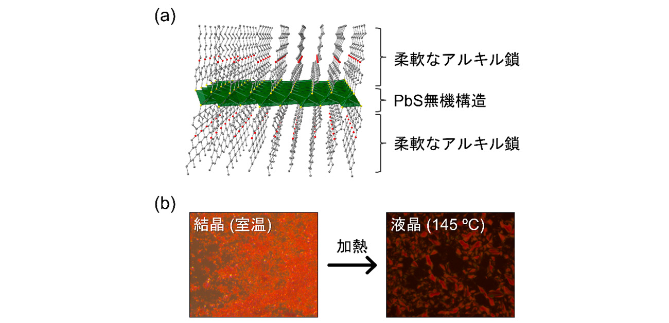柔軟な長鎖アルキル基の導入により融解する半導体配位高分子を開発