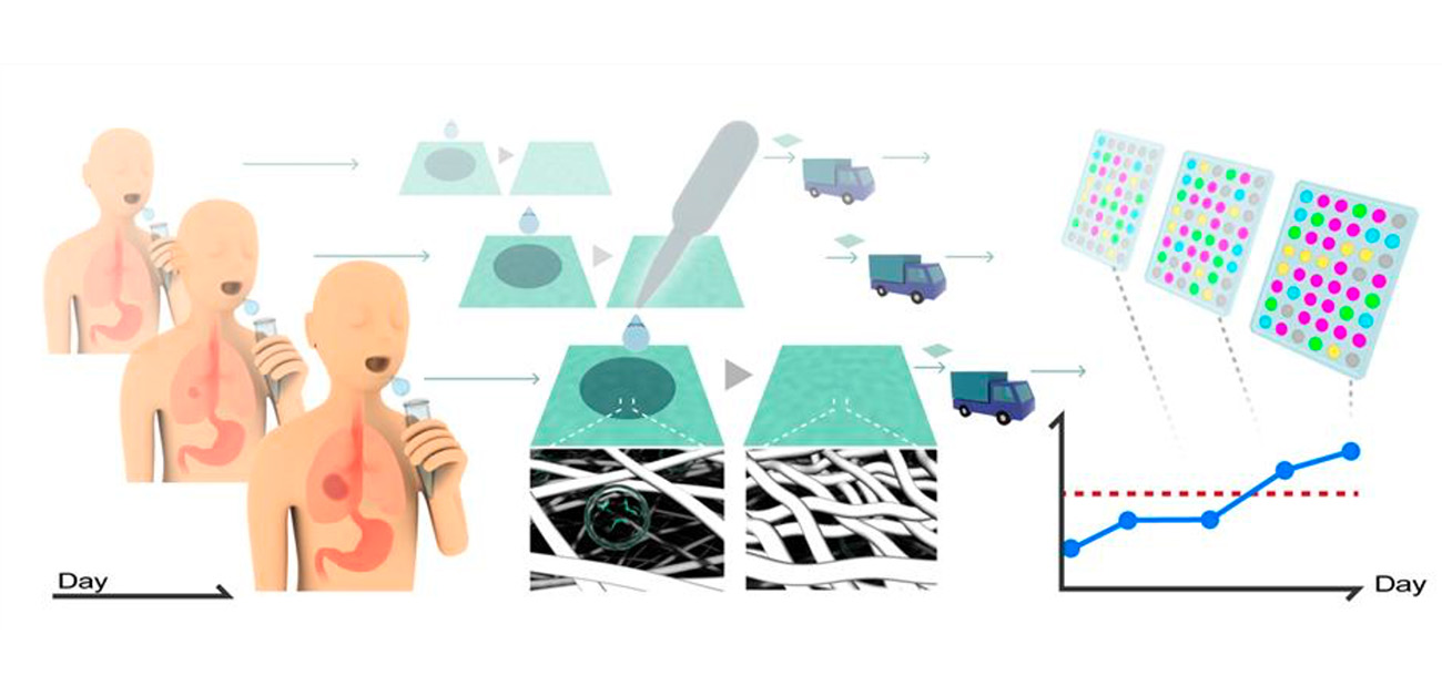 唾液から日常的にがんリスクをモニタリング