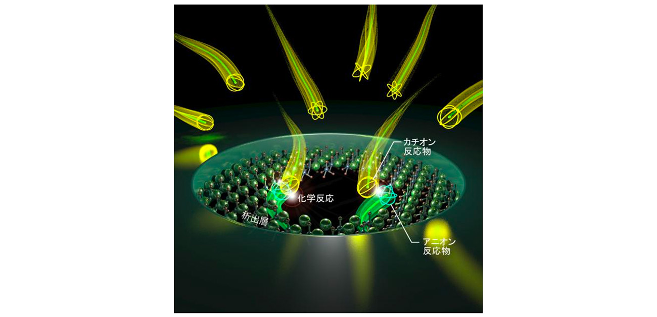 化学の力で自動開閉する世界初の動くナノポア