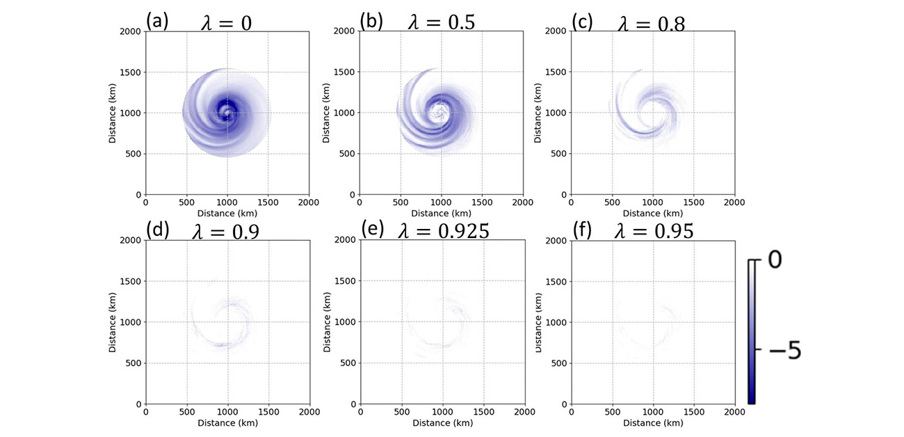 気象学と制御工学の協奏で探る台風制御可能性