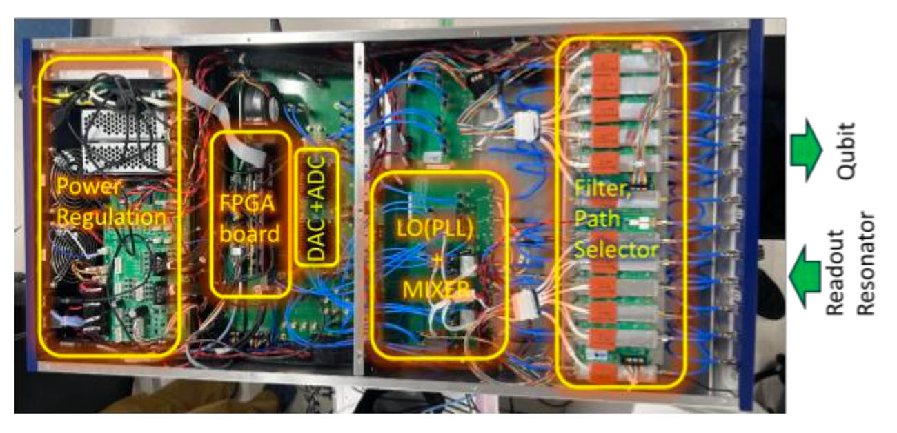 量子ビット制御装置の長時間安定動作を実証
