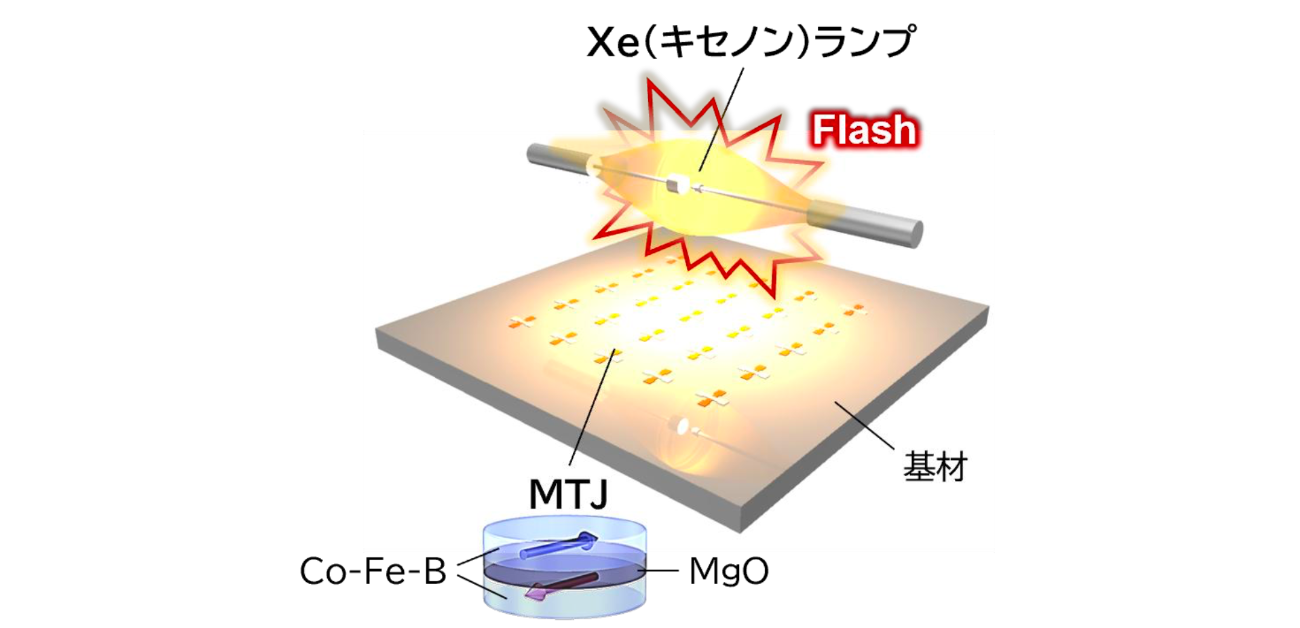 閃光で一瞬！スピンデバイスを作る