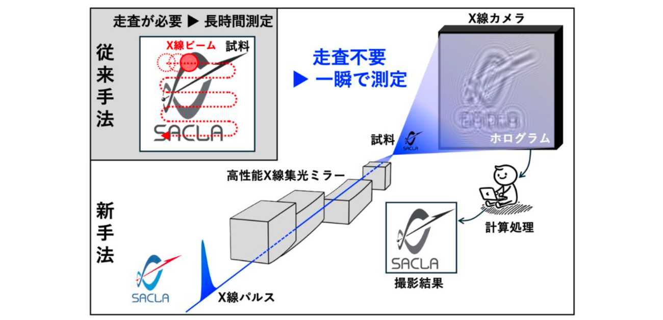 広く、細かく、一瞬で切り取るナノの世界