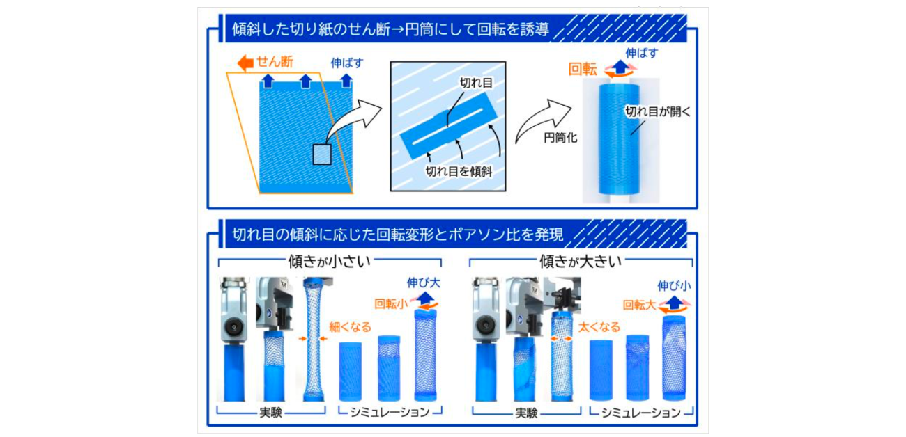 \日本の伝統芸術を、しなやかなロボットへ/ 伸ばすだけで回転する切り紙構造を開発