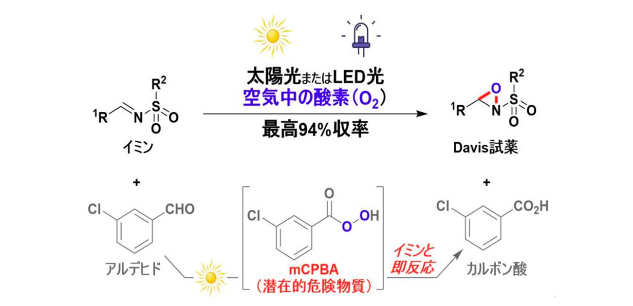 太陽光で酸化剤を必要量だけ生成