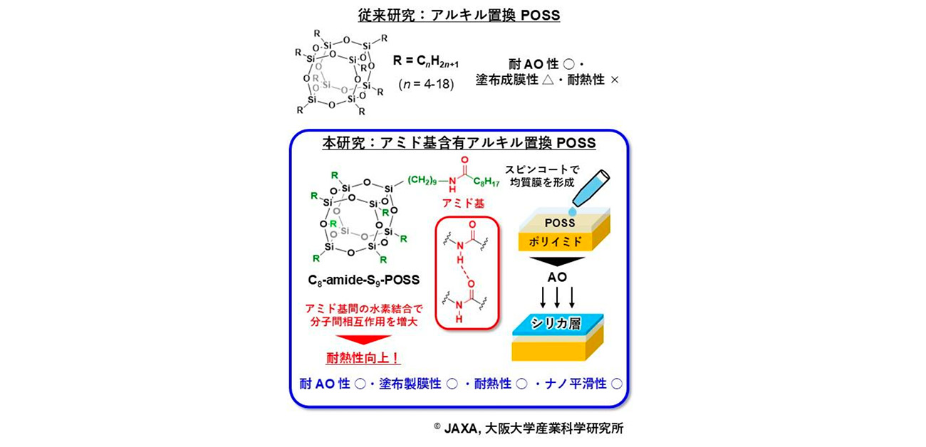宇宙環境に強い新しい保護膜を開発