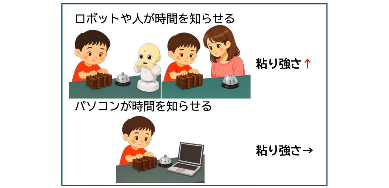 ロボットが幼児の粘り強さを高めることを実証