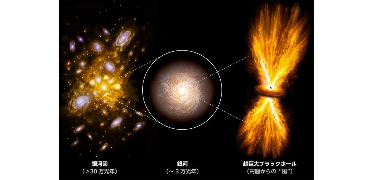 ブラックホールの「爆風」、30万光年先まで到達