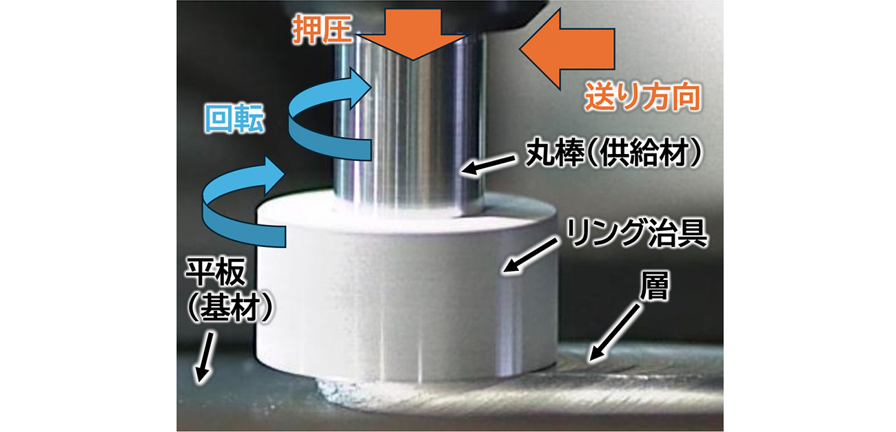摩擦熱を利用した超高速3Dプリンティング技術を開発