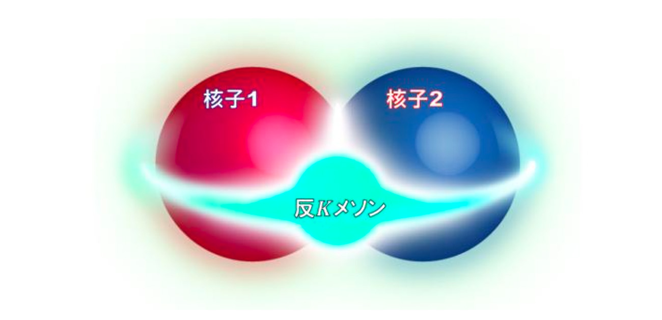 光子ビームで反Kメソンを含む原子核の観測に初成功