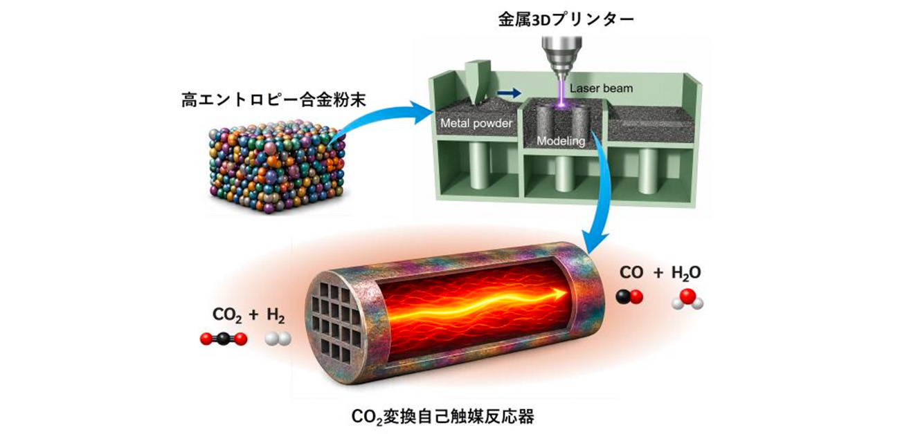\3Dプリンターで「熱の流れ」を操る!/結晶組織制御でCO2変換性能を向上