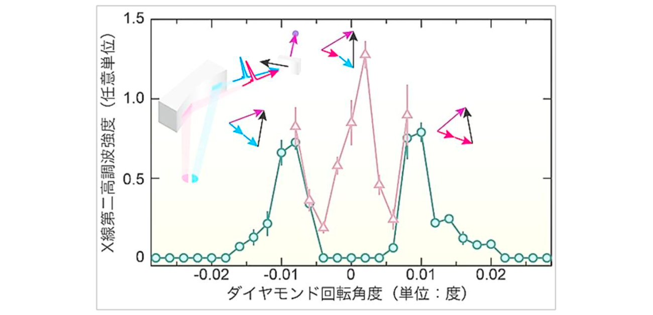 「きれいな」X線レーザーパルス幅計測に成功